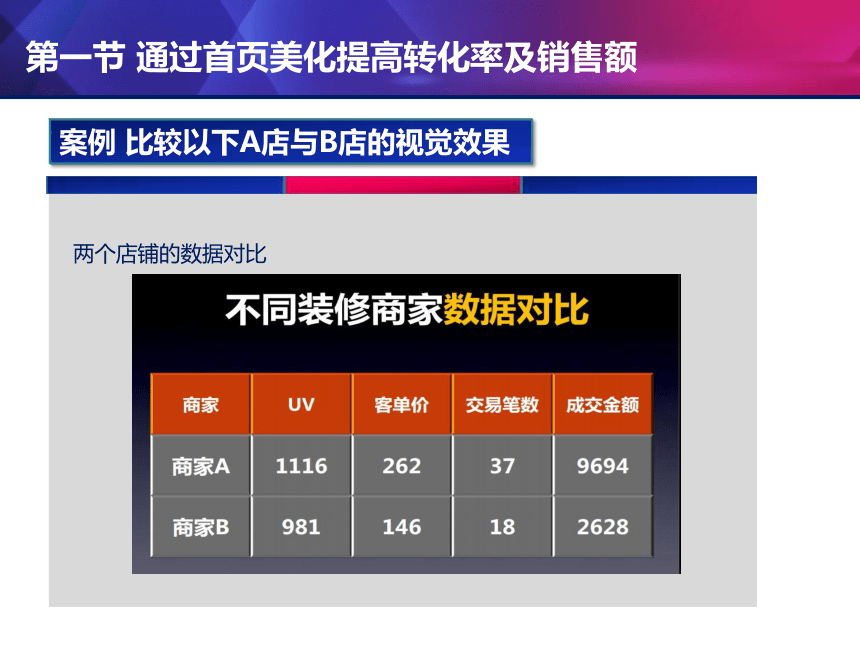 中职《电子商务实务》（电工版·2016）1.6 网店首页美化课件(共69张PPT)