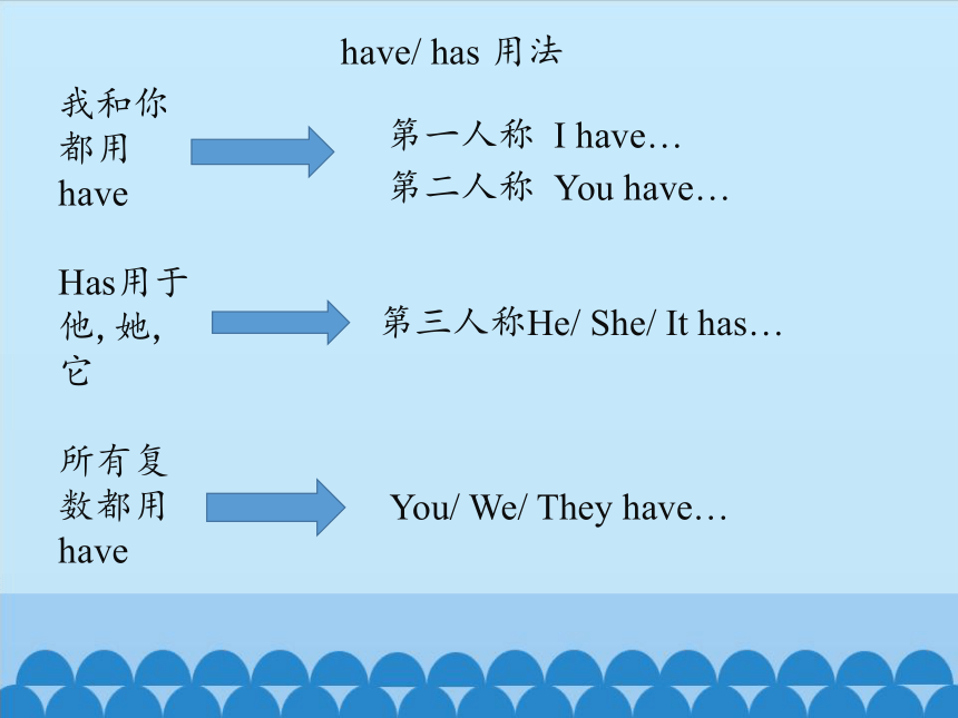 Lesson 10   Who has a watch？   课件（共10张PPT）