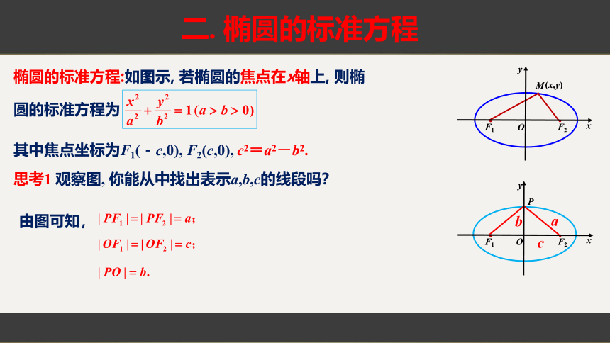 3.1.1椭圆及其标准方程（教学课件）(共29张PPT)