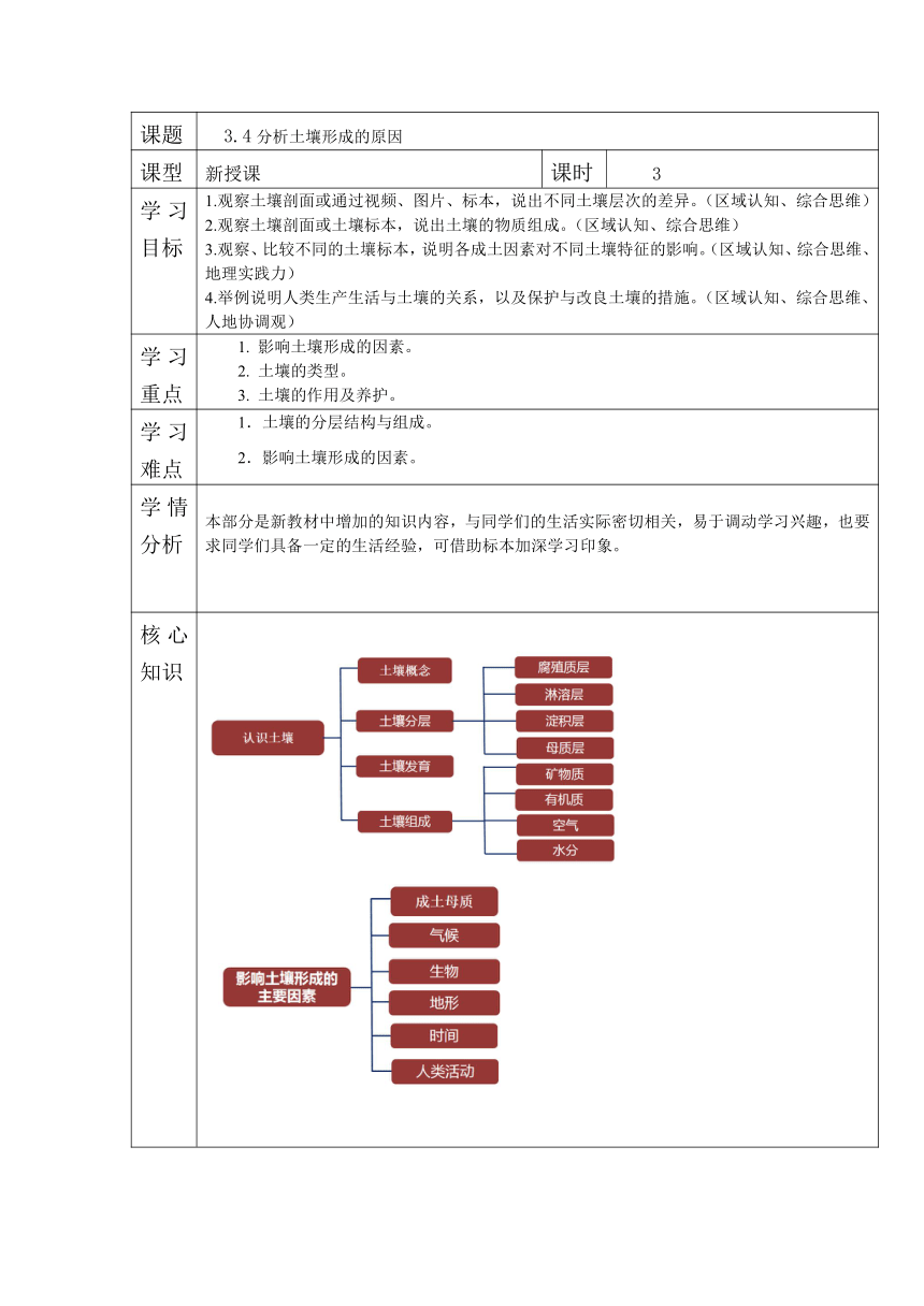 3.4分析土壤形成的原因 教学设计（表格式）