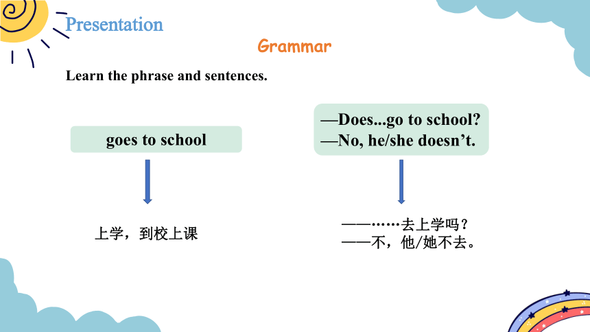 Module 5 Unit 1 She goes to school on Mondays. period 1 - period 2 课件（共30张PPT)