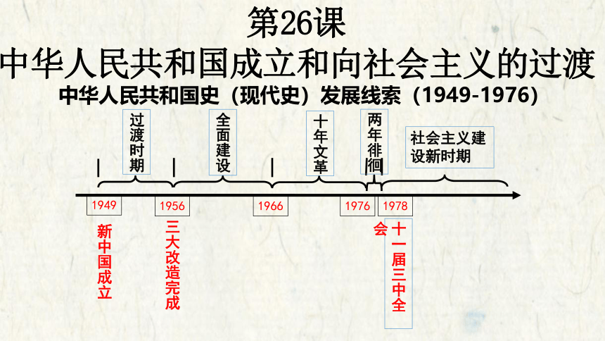 高中历史（统编版）第26课 中华人民共和国成立和向社会主义的过渡 课件（共32张PPT）必修 中外历史纲要（上）