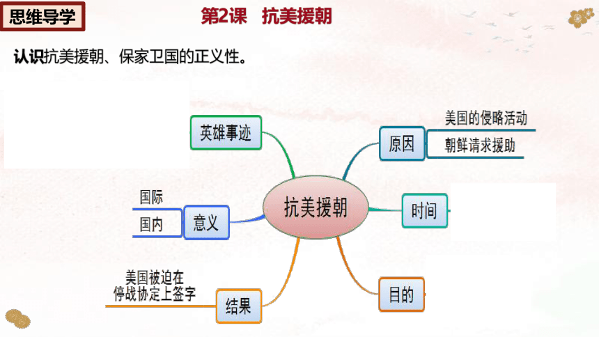 第一单元 中华人民共和国的成立和巩固 单元复习课件（29张PPT）