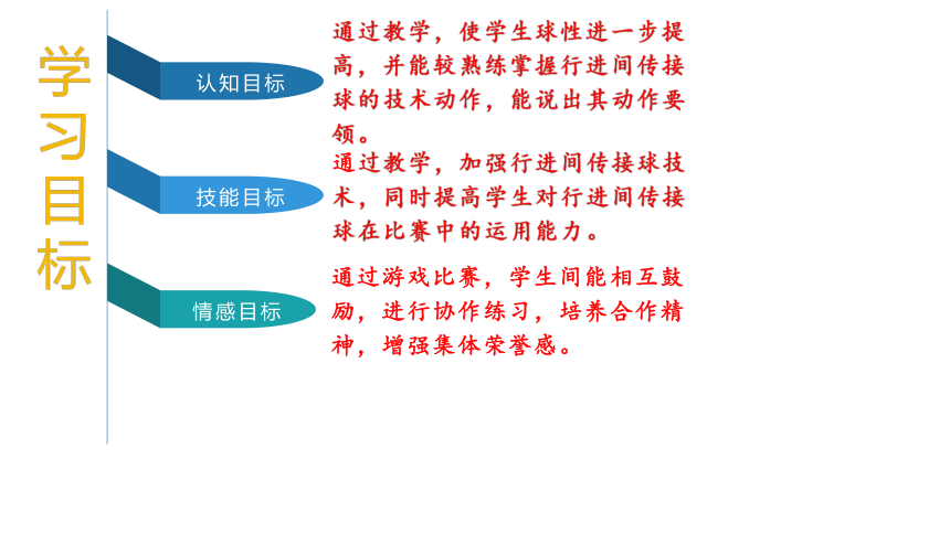 人教版体育四年级下册足球脚内侧传接球（课件）(共13张PPT)