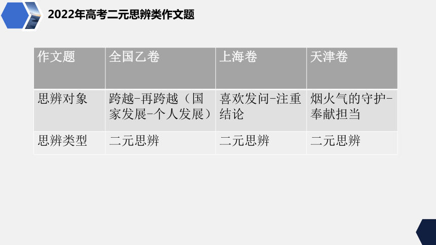 2024届高考作文专题：二元思辨框架课件(共32张PPT)