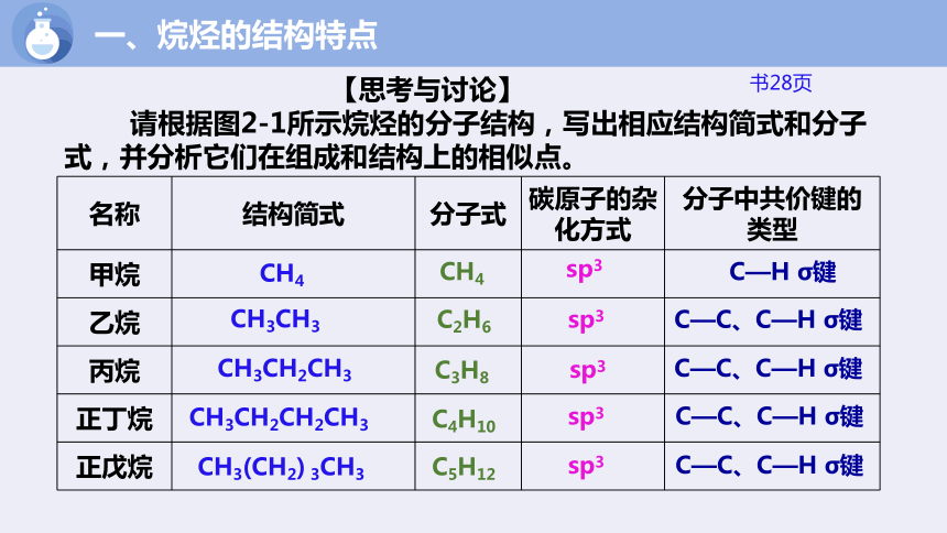 化学人教版（2019）选择性必修3 2.1.1烷烃的结构和性质（共20张ppt）