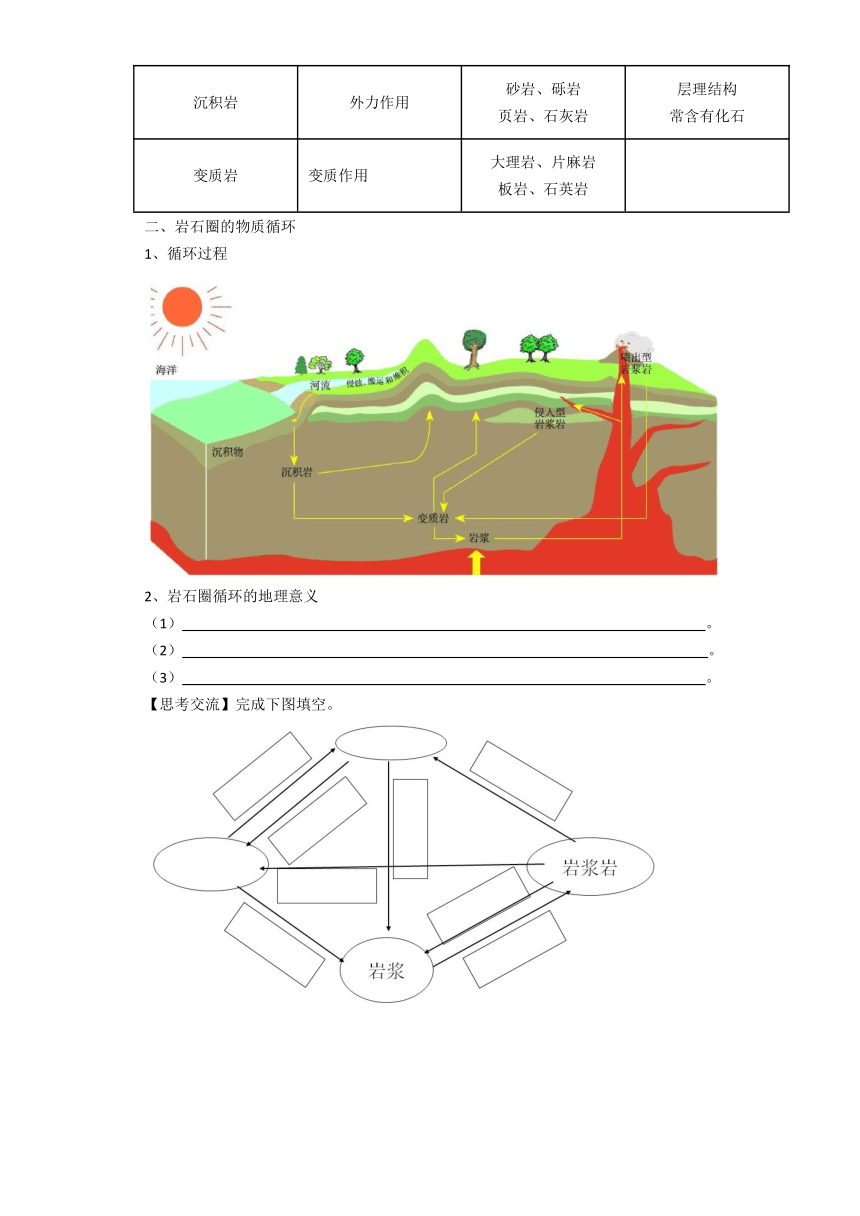 2.1 岩石圈的组成及物质循环 学案 （含答案）