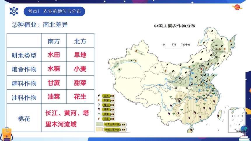 专题 中国的经济与文化2023-2024学年八年级地理上学期期中考点大串讲（商务星球版）(共80张PPT)