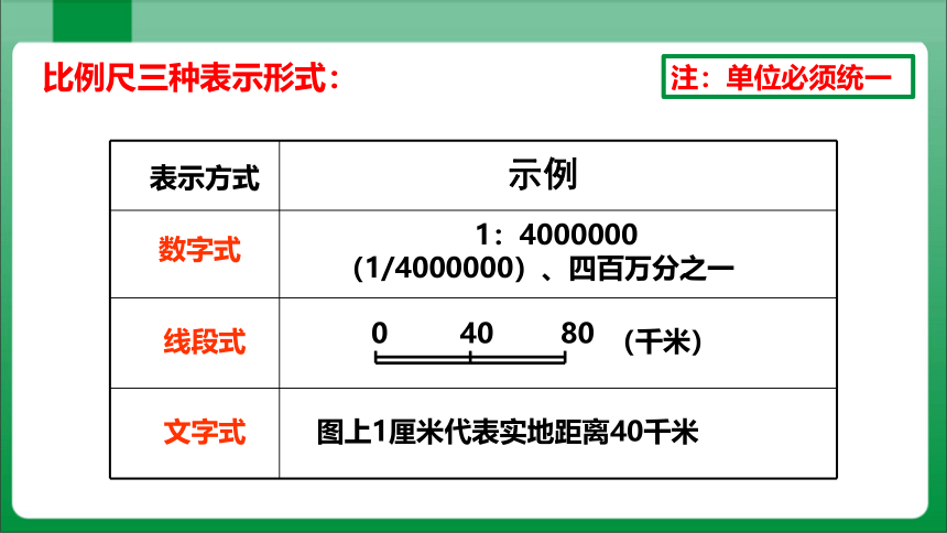 1_3_1学会阅读地图（课件）【人教版七上地理高效实用备课】（共34张PPT）