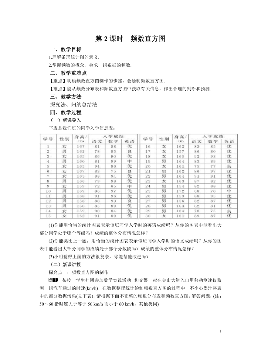 初中数学北师大版七上教案6.3.2频数直方图