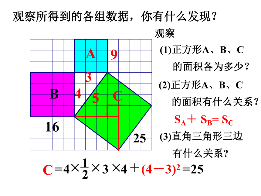 18.1勾股定理（1）  课件（共24张PPT）