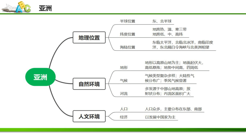 第六章 认识大洲（课件56张）-七年级地理下册期中考点大串讲（湘教版）