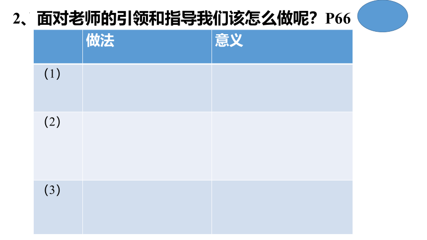 6.2 师生交往 课件（21张PPT）