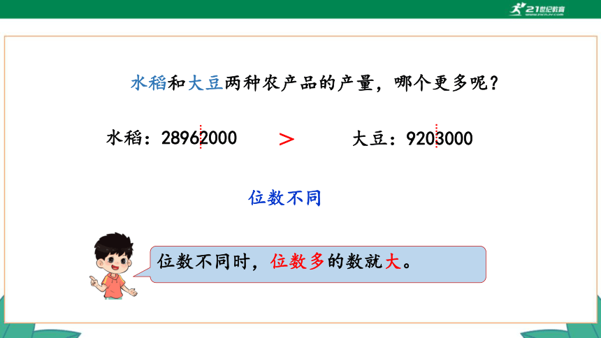 新人教版4年级上册 1.4 亿以内数的大小比较 教学课件（24张PPT）