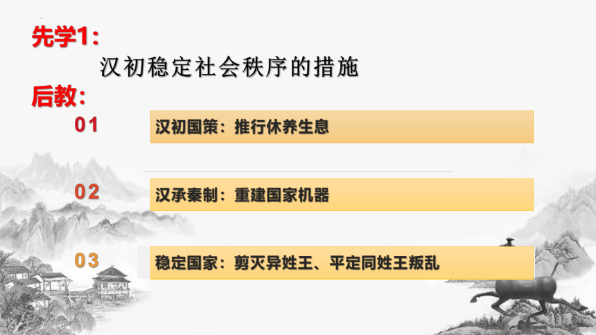 第4课 西汉与东汉——统一多民族封建国家的巩固课件(共48张PPT)--2023-2024学年高一上学期统编版（2019）必修中外历史纲要上册