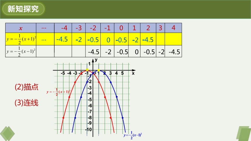 22.1.3第二课时二次函数y=a(x-h)2的图象和性质 课件（20张PPT）