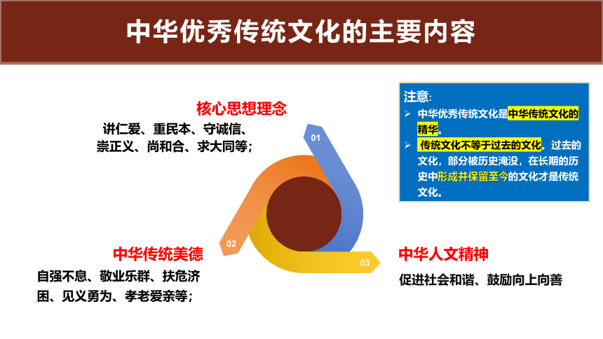 第10课 文化自信与文化交流互鉴 课件(共42张PPT+6个内嵌视频)-2023-2024学年中职高教版（2023）中国特色社会主义