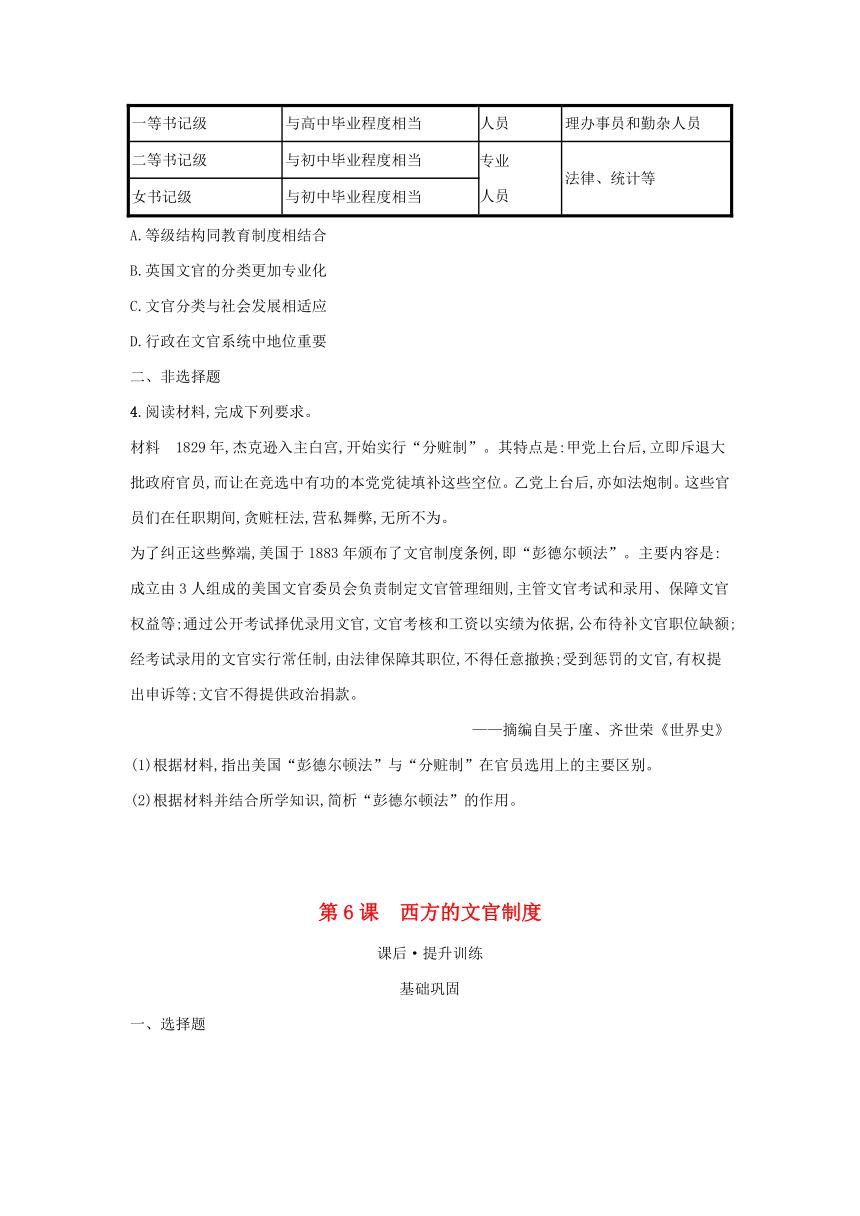 部编版选择性必修1浙江专版2023-2024学年新教材高中历史第2单元官员的选拔与管理第6课西方的文官制度课后提升训练（含解析）