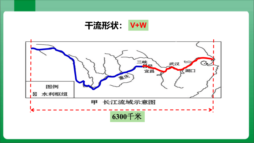 2_3_2长江的开发与治理【2023秋人教版八上地理高效实用课件】(共37张PPT)