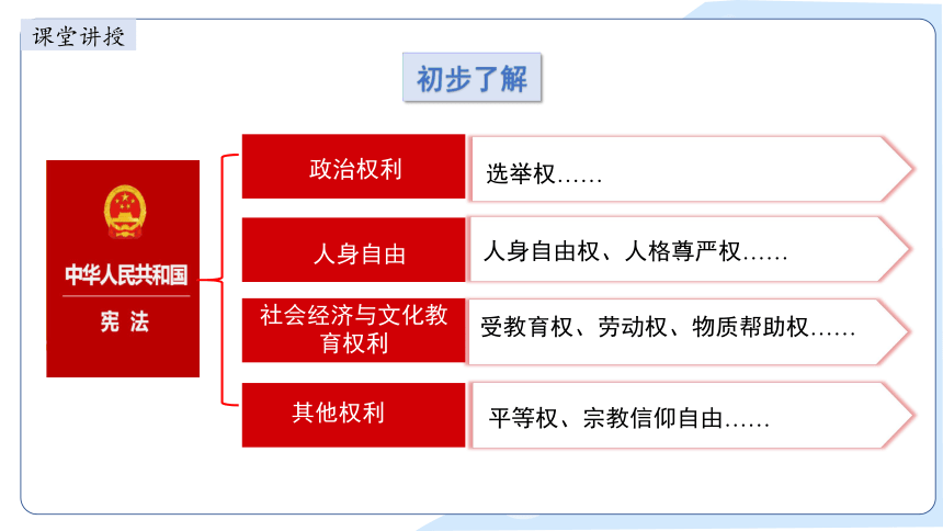 2023~2024学年道德与法治统编版八年级下册课件 3.1公民基本权利（36张ppt）