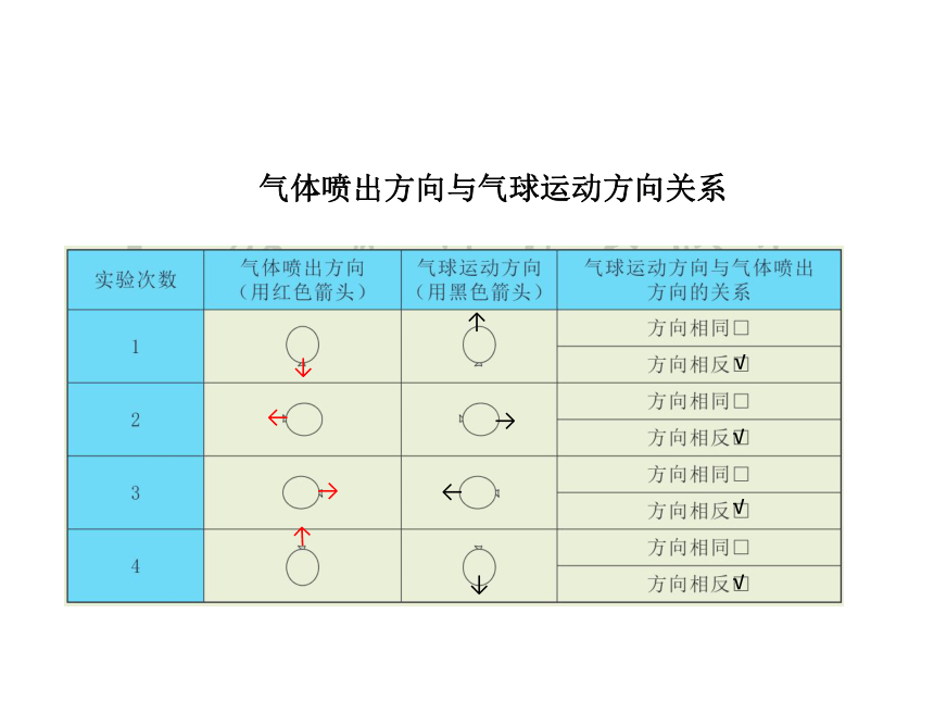 教科版（2017秋）科学四年级上册3.2 用气球驱动小车 课件（13张ppt)