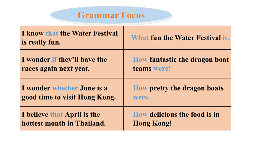 Unit 2 I think that mooncakes are delicious!  Section A 3 (Grammar-4c)课件(共35张PPT)