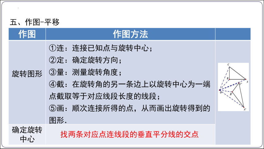 3.5第三章 图形的平移与旋转（回顾与思考）  课件（共33张PPT）