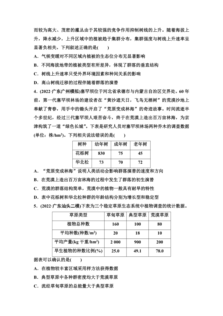 人教版（2019)高中生物一轮复习检测题：专题30　群落及其演替（含解析）