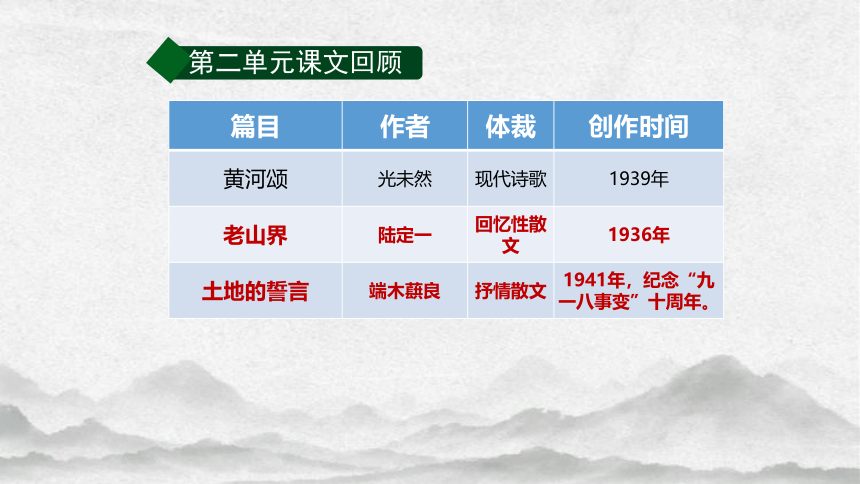 第二单元综合性学习《天下国家》课件（共43张PPT） 统编版语文七年级下册