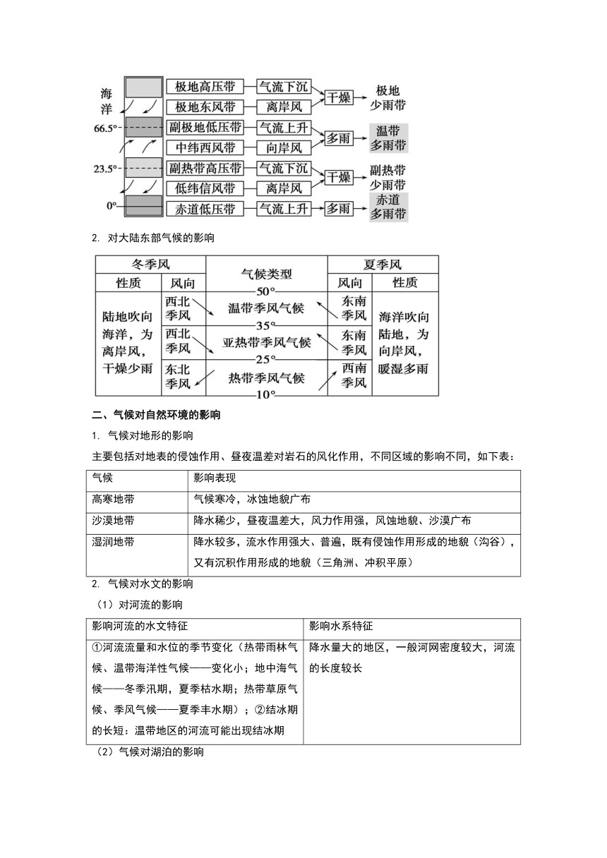 3.3 气压带和风带对气候的影响 讲义 人教版（2019）高中地理选择性必修第一册（含解析）