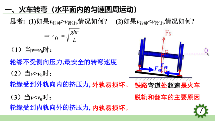 6.4  生活中的圆周运动课件(共35张PPT）高一下学期物理人教版（2019）必修第二册