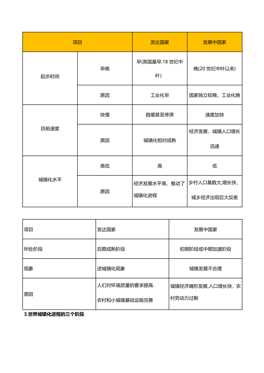 2.2节城镇化-人教版（2019）高中地理必修第二册 学案（含答案）