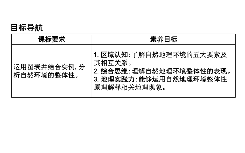 第一节　自然地理环境的整体性 预习课件（47张）