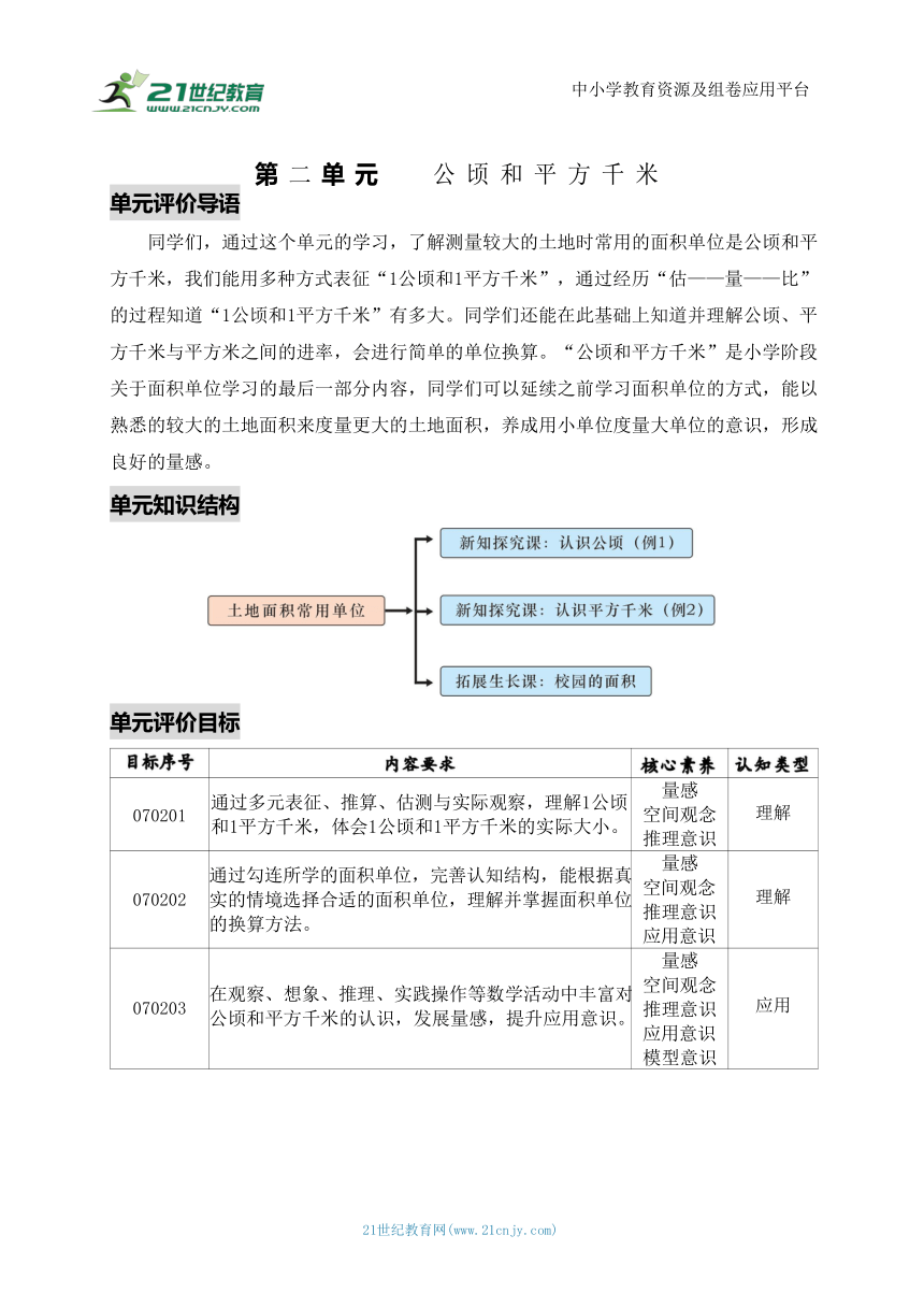 【素养进阶单元结构化评价工具】四年级上册第2单元《公顷和平方千米》整单元作业设计(附：答案版)