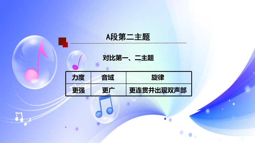 人音版音乐七年级上册《舞动的旋律》课件(共19张PPT)