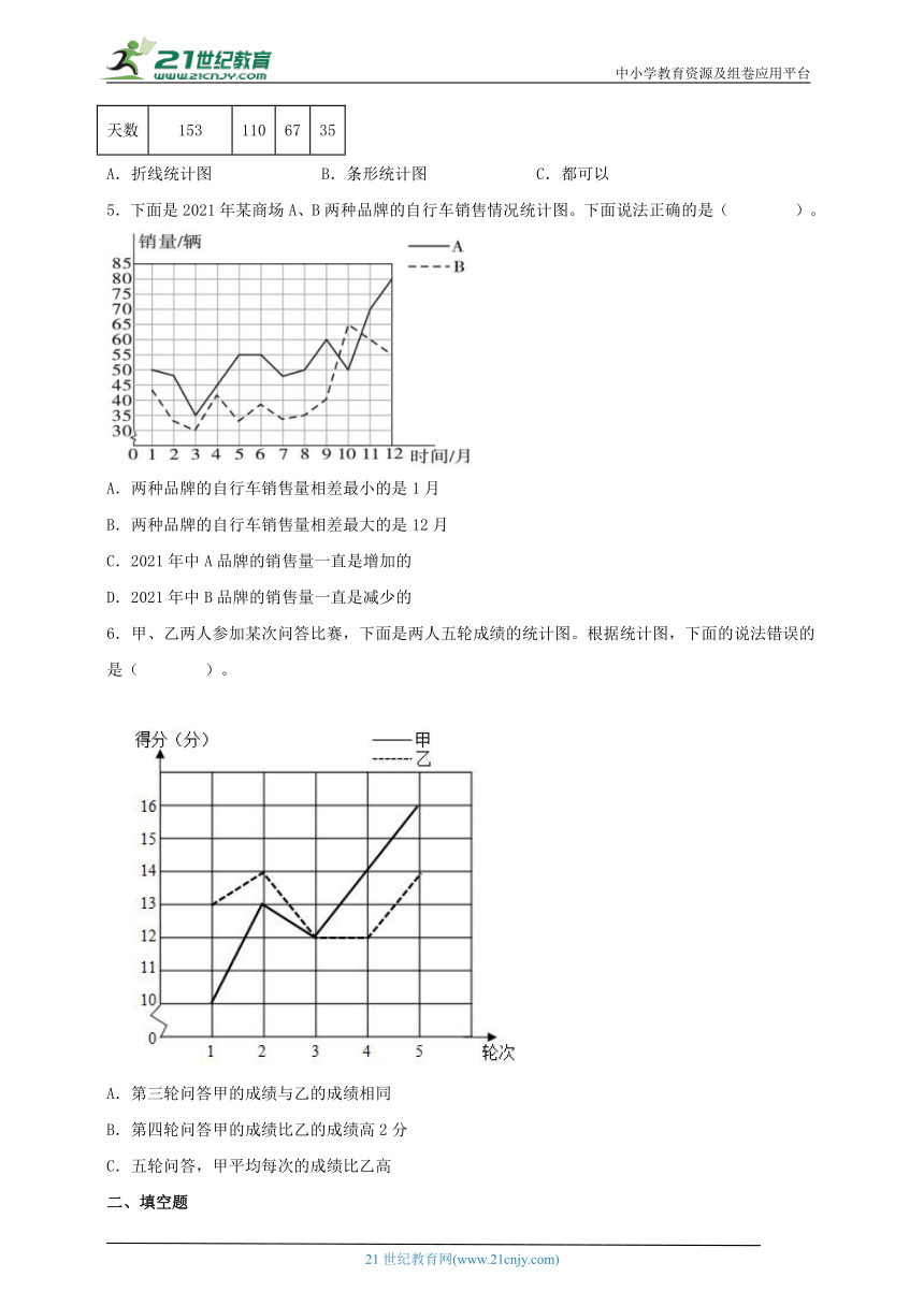 【暑假复习】苏教版五年级数学下册第二单元折线统计图巩固复习一（含答案解析）