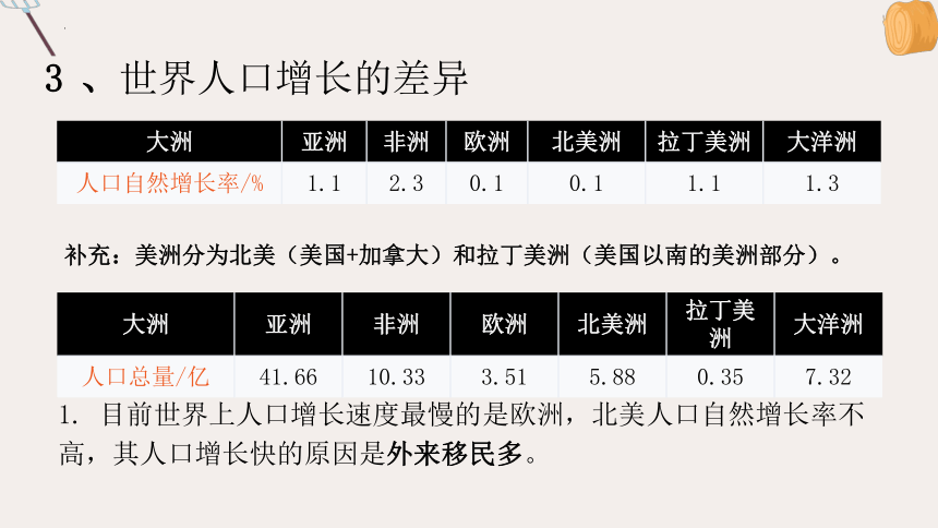 4.1 人口与人种 复习课件(共22张PPT) 2023-2024学年七年级地理上学期人教版