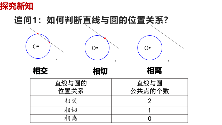 数学人教A版（2019）选择性必修第一册2.5.1直线与圆的位置关系（共38张ppt）