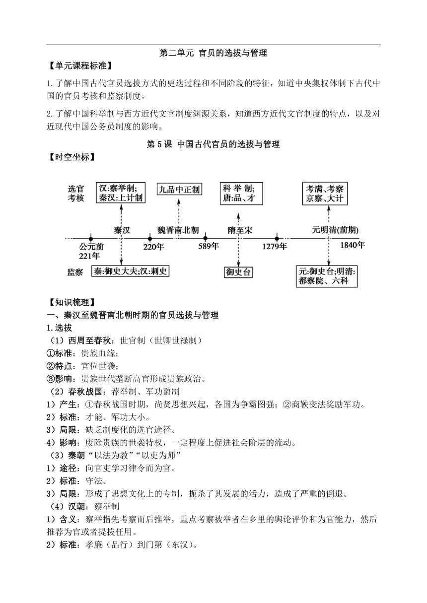 第二单元 官员的选拔与管理提纲1（素材）