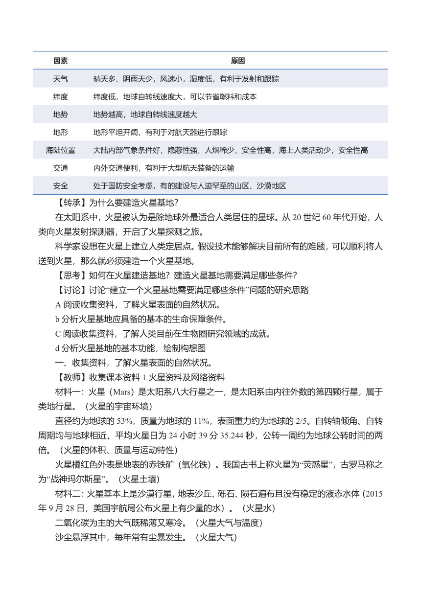 问题研究 火星基地应该是什么样子（教学设计）