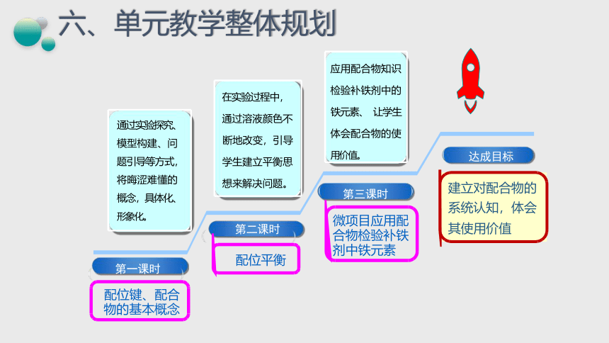 3.4.1认识配合物单元教学说课课件(共24张PPT)人教版（2019）选择性必修2