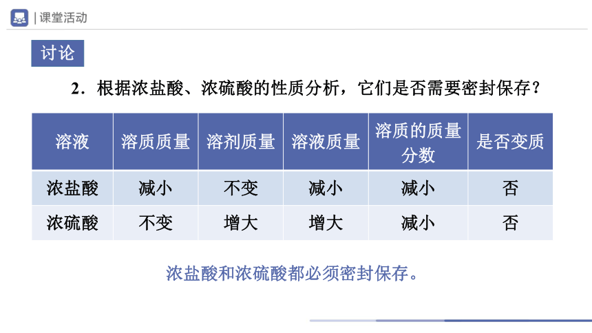 10.1-2常见的酸和碱（第2课时）(教学课件)-2023-2024学年九年级化学下册一站式课堂备课资源包（人教版）