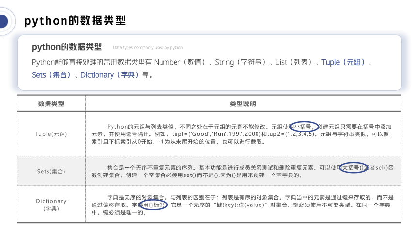 4.1.2python的数据类型 课件(共15张PPT) 2023—-2024学年粤教版（2019）高中信息技术必修1