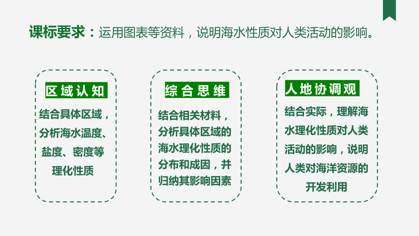 3.2海水的性质 课件(共53张PPT)