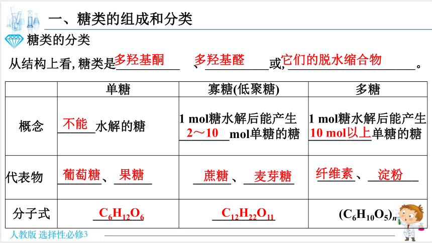 4.1糖类  课件(共32张PPT)2022-2023学年下学期高二化学人教版（2019）选择性必修3