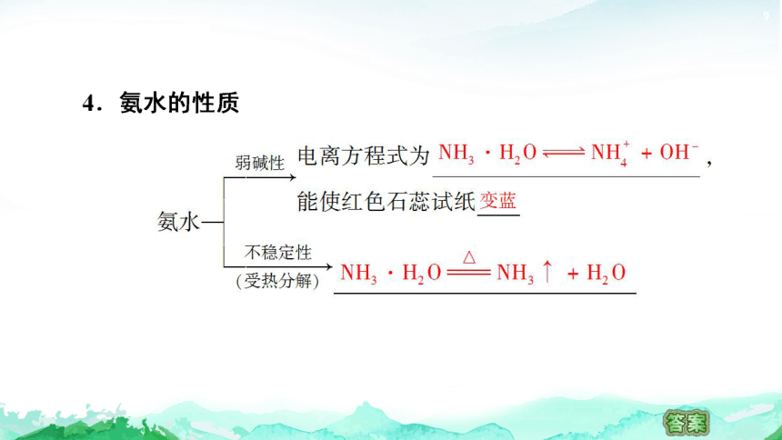 3.3.2氨的转化 课件(共70张PPT) 2023-2024学年高一化学鲁科版必修第一册