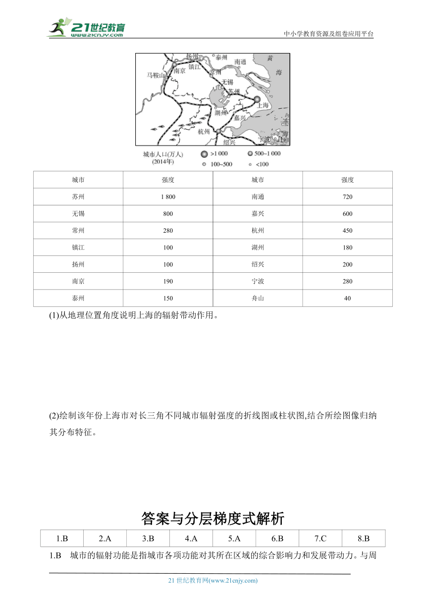 2024人教版高中地理选择性必修2同步练习题--专题强化练5　城市的辐射功能（含解析）