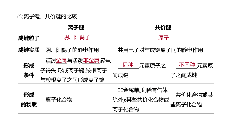 2024届高中化学一轮复习课件：化学键　分子结构与性质(共63张PPT)