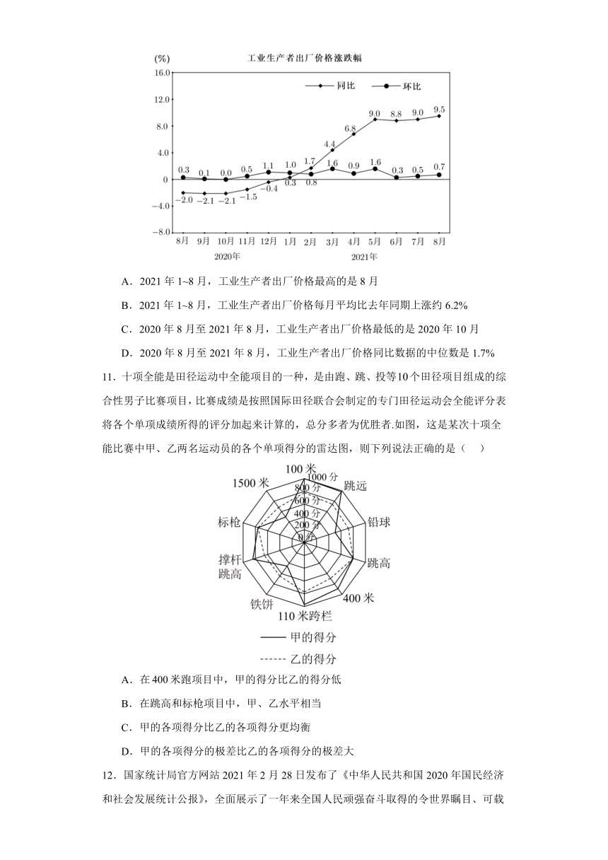 湘教版（2019）必修第一册 6.3 统计图表 练习（含解析）