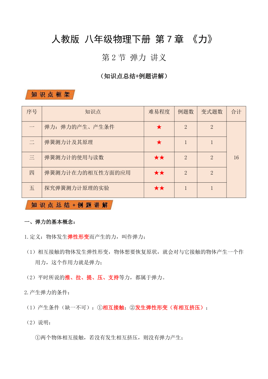 人教版八年级物理下册7.2弹力（讲义）学生版+教师版